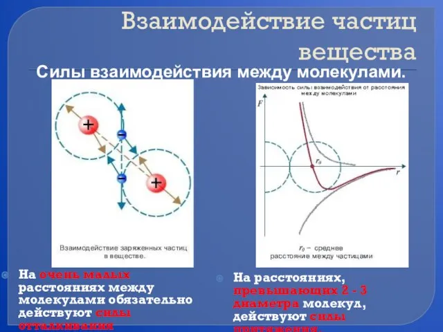 Взаимодействие частиц вещества На очень малых расстояниях между молекулами обязательно действуют силы