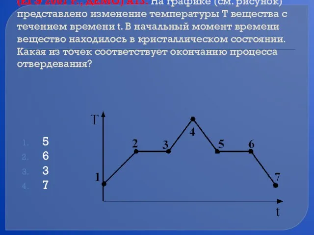 (ЕГЭ 2007 г., ДЕМО) А13. На графике (см. рисунок) представлено изменение температуры