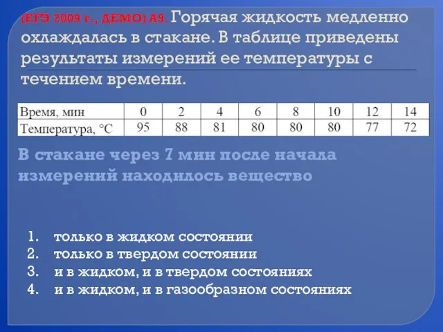 (ЕГЭ 2009 г., ДЕМО) А9. Горячая жидкость медленно охлаждалась в стакане. В