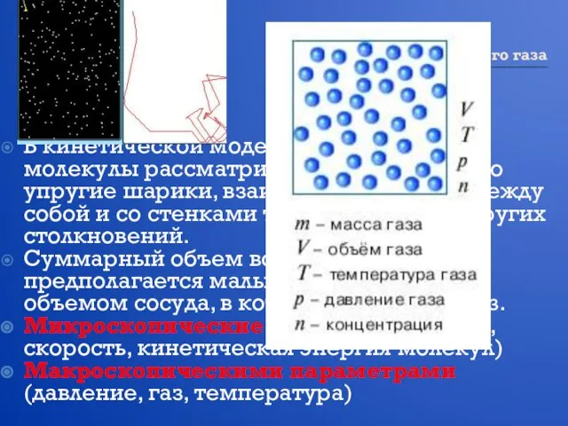 Модель идеального газа В кинетической модели идеального газа молекулы рассматриваются как идеально