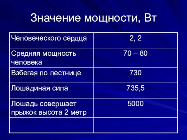 Значение мощности, Вт