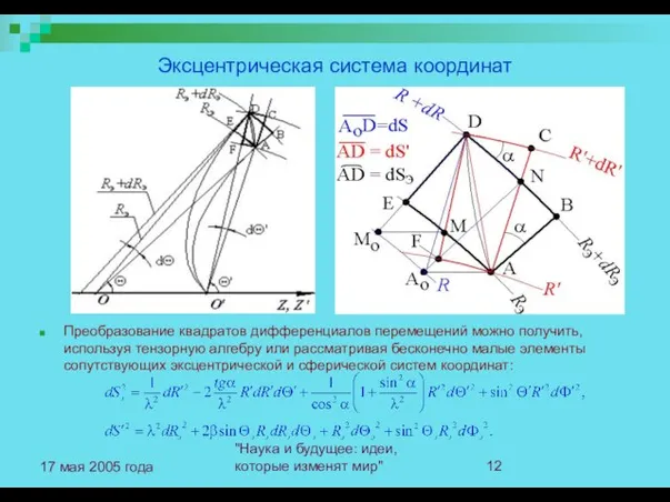 "Наука и будущее: идеи, которые изменят мир" 17 мая 2005 года Эксцентрическая