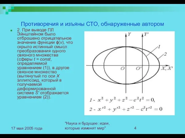 "Наука и будущее: идеи, которые изменят мир" 17 мая 2005 года Противоречия