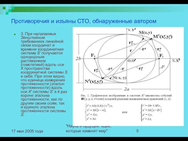 "Наука и будущее: идеи, которые изменят мир" 17 мая 2005 года Противоречия