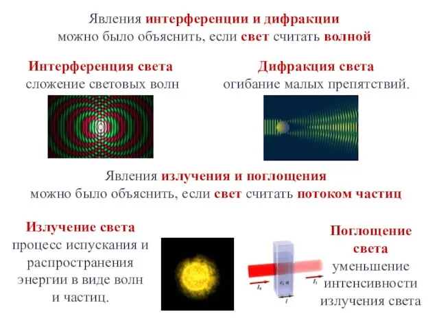 Явления интерференции и дифракции можно было объяснить, если свет считать волной Явления
