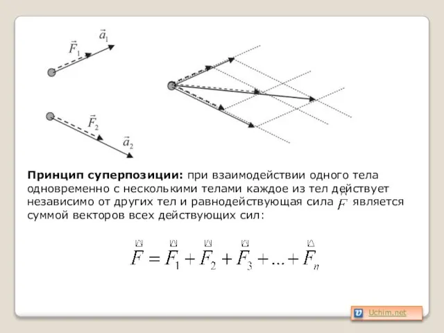 Принцип суперпозиции: при взаимодействии одного тела одновременно с несколькими телами каждое из