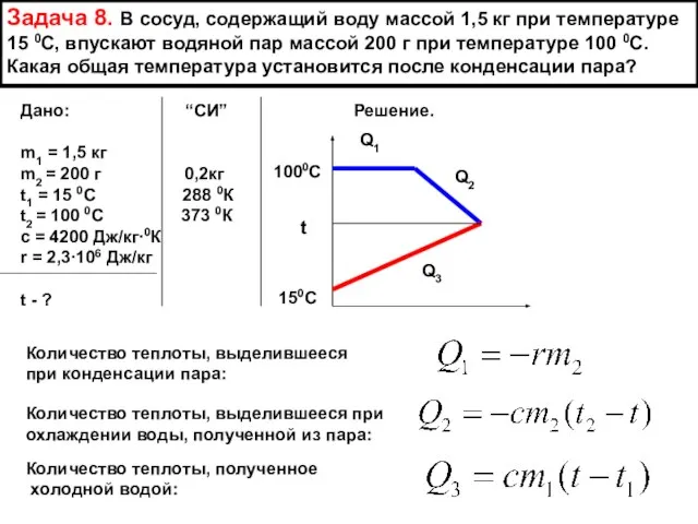 Задача 8. В сосуд, содержащий воду массой 1,5 кг при температуре 15