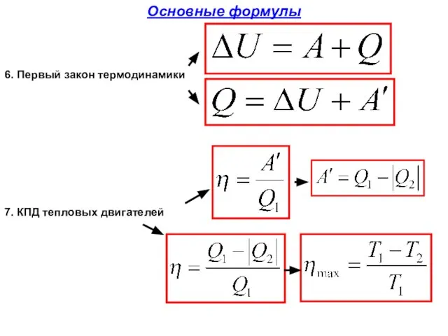 6. Первый закон термодинамики 7. КПД тепловых двигателей Основные формулы