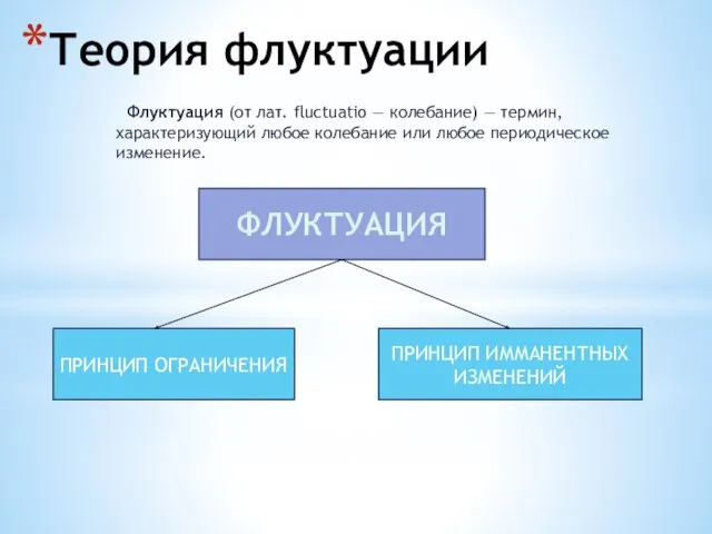 Теория флуктуации Флуктуация (от лат. fluctuatio — колебание) — термин, характеризующий любое