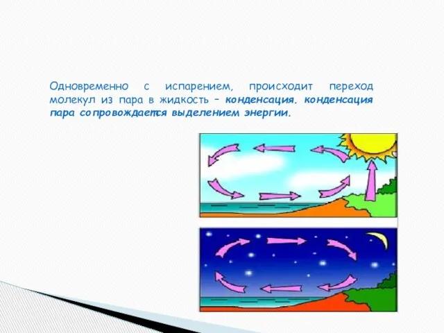 Одновременно с испарением, происходит переход молекул из пара в жидкость – конденсация.