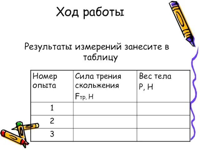 Ход работы Результаты измерений занесите в таблицу