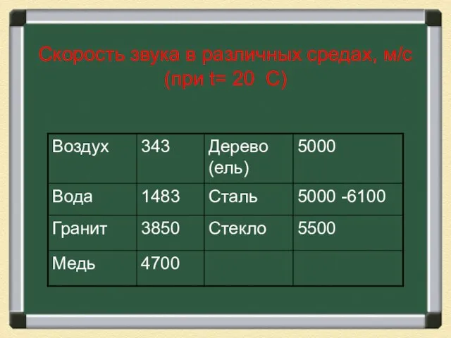 Скорость звука в различных средах, м/с (при t= 20 С)