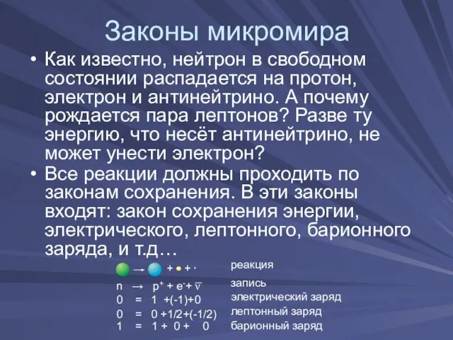 Законы микромира Как известно, нейтрон в свободном состоянии распадается на протон, электрон