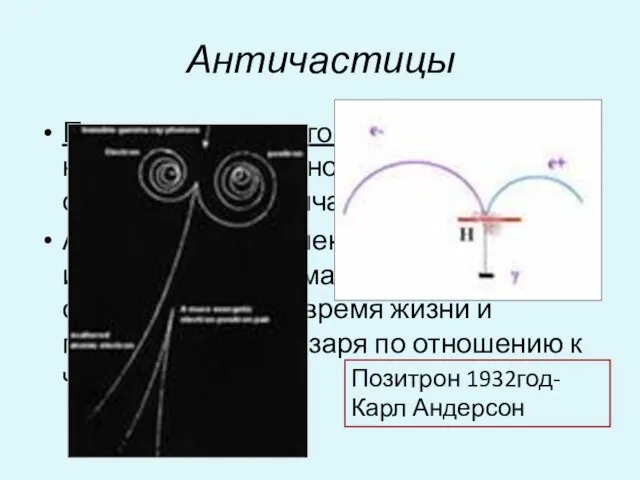 Античастицы Принцип зарядового сопряжения : для каждой элементарной частицы должна существовать античастица.