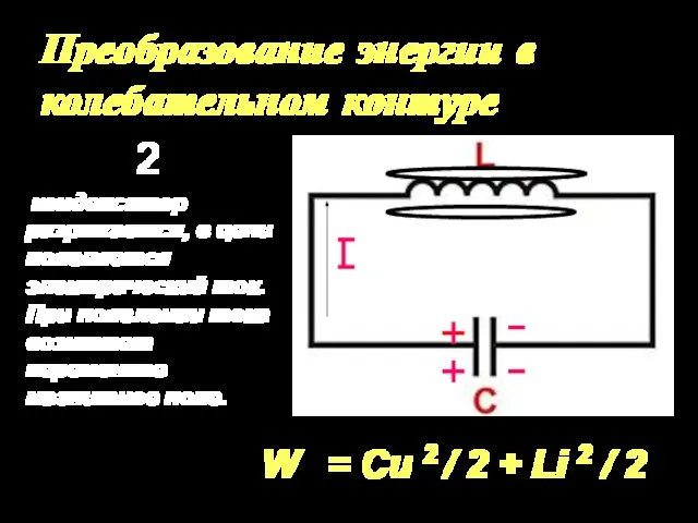 Преобразование энергии в колебательном контуре конденсатор разряжается, в цепи появляется электрический ток.