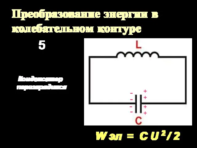 Преобразование энергии в колебательном контуре Конденсатор перезарядился W эл = C U