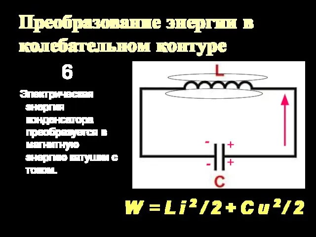 Преобразование энергии в колебательном контуре Электрическая энергия конденсатора преобразуется в магнитную энергию