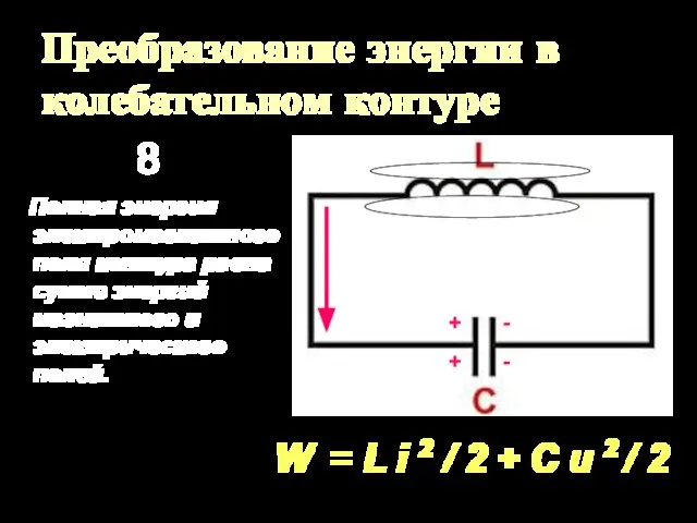 Преобразование энергии в колебательном контуре Полная энергия электромагнитного поля контура равна сумме