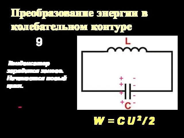Преобразование энергии в колебательном контуре Конденсатор зарядился заново. Начинается новый цикл. W