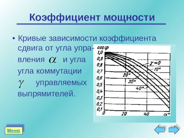 Коэффициент мощности Кривые зависимости коэффициента сдвига от угла упра- вления и угла