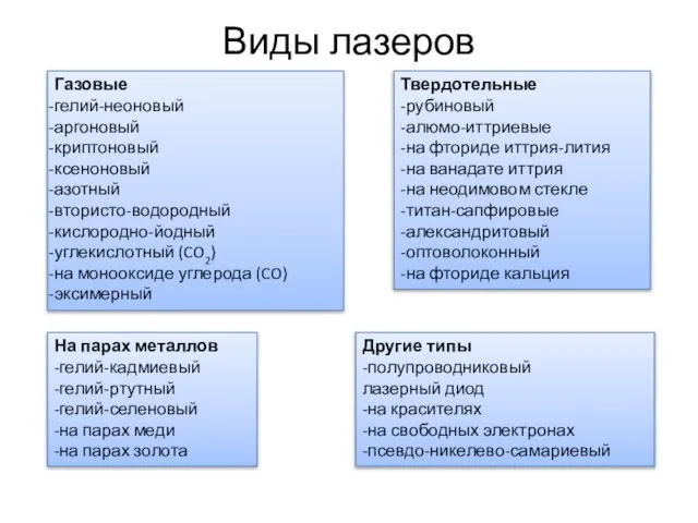 Виды лазеров Газовые гелий-неоновый аргоновый криптоновый ксеноновый азотный втористо-водородный кислородно-йодный углекислотный (CO2)