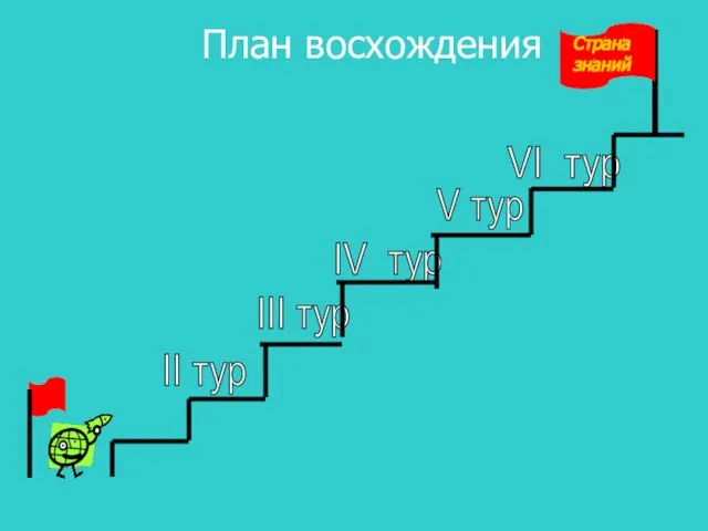 План восхождения II тур III тур IV тур V тур VI тур Страна знаний