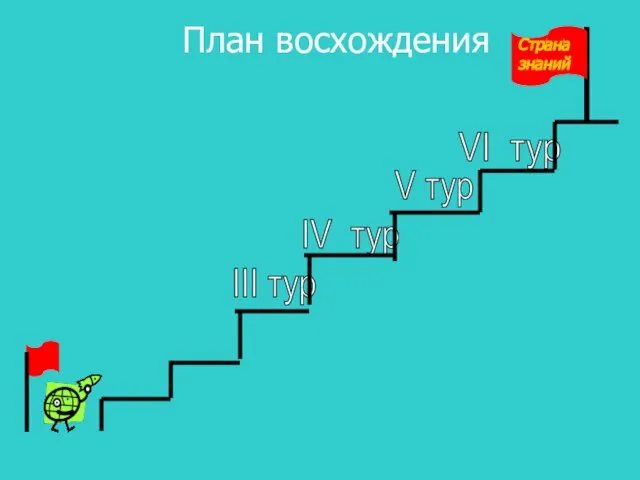 План восхождения III тур IV тур V тур VI тур Страна знаний