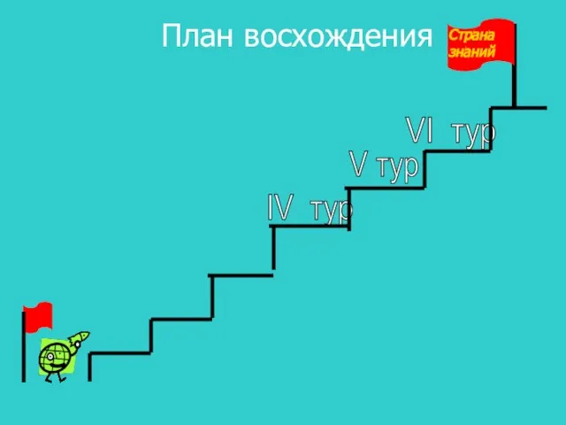 План восхождения IV тур V тур VI тур Страна знаний