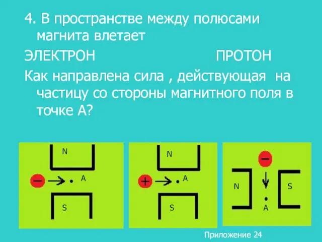 4. В пространстве между полюсами магнита влетает ЭЛЕКТРОН ПРОТОН Как направлена сила