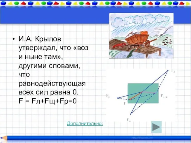 И.А. Крылов утверждал, что «воз и ныне там», другими словами, что равнодействующая