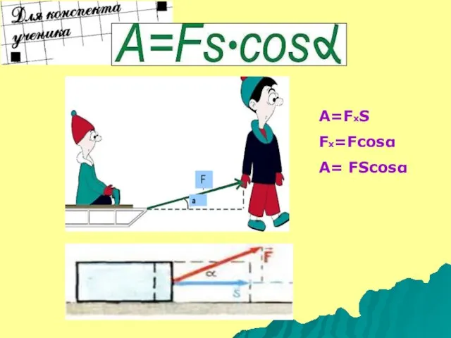 A=FxS Fx=Fcosα A= FScosα