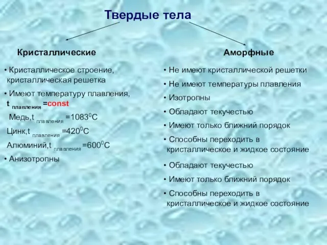 Твердые тела Кристаллические Аморфные Не имеют кристаллической решетки Не имеют температуры плавления