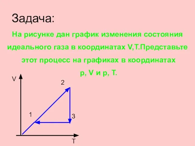Задача: На рисунке дан график изменения состояния идеального газа в координатах V,T.Представьте