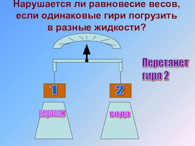 Нарушается ли равновесие весов, если одинаковые гири погрузить в разные жидкости? керосин