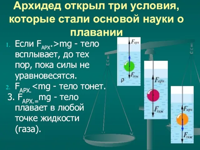 Архидед открыл три условия, которые стали основой науки о плавании Если FАРХ.>mg