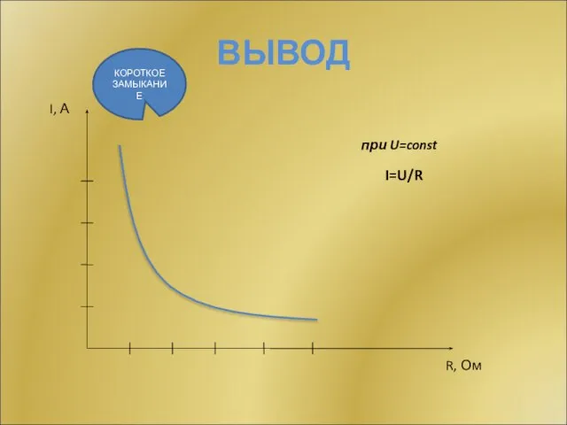 ВЫВОД КОРОТКОЕ ЗАМЫКАНИЕ