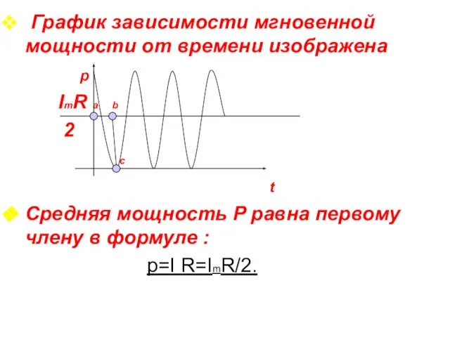 График зависимости мгновенной мощности от времени изображена p ImR a b 2