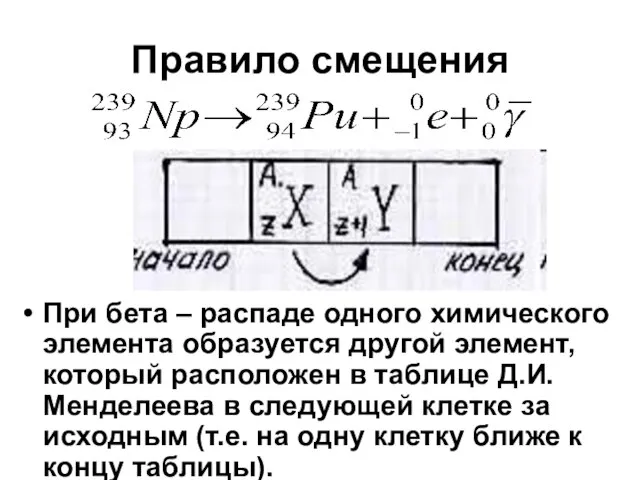 Правило смещения При бета – распаде одного химического элемента образуется другой элемент,