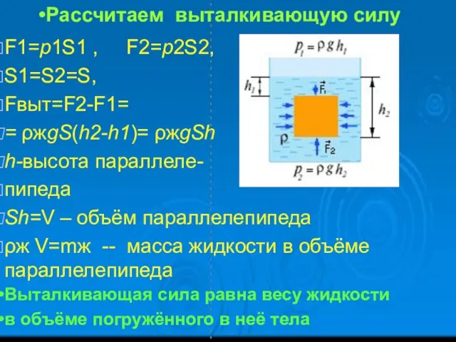 Рассчитаем выталкивающую силу F1=p1S1 , F2=p2S2, S1=S2=S, Fвыт=F2-F1= = ρжgS(h2-h1)= ρжgSh h-высота