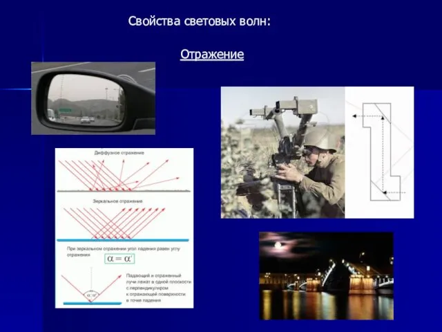 Свойства световых волн: Отражение