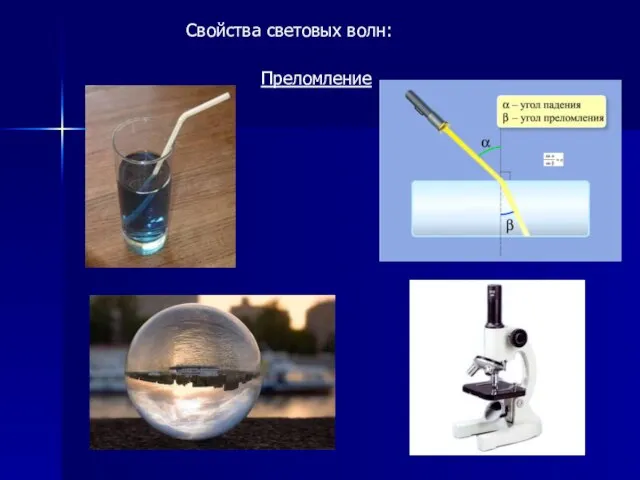 Свойства световых волн: Преломление