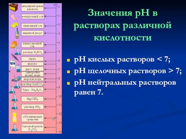 Значения pH в растворах различной кислотности pH кислых растворов pH щелочных растворов