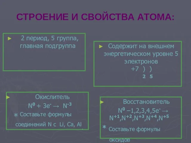 СТРОЕНИЕ И СВОЙСТВА АТОМА: 2 период, 5 группа, главная подгруппа Содержит на