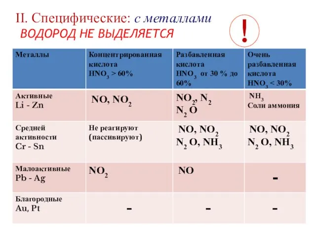 II. Cпецифические: с металлами ВОДОРОД НЕ ВЫДЕЛЯЕТСЯ !