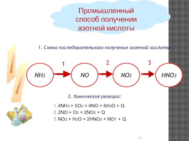 1. Схема последовательного получения азотной кислоты: Промышленный способ получения азотной кислоты 2.