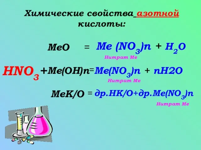 Химические свойства азотной кислоты: HNO3+ Me(OH)n MeК/О MeO = = = Me