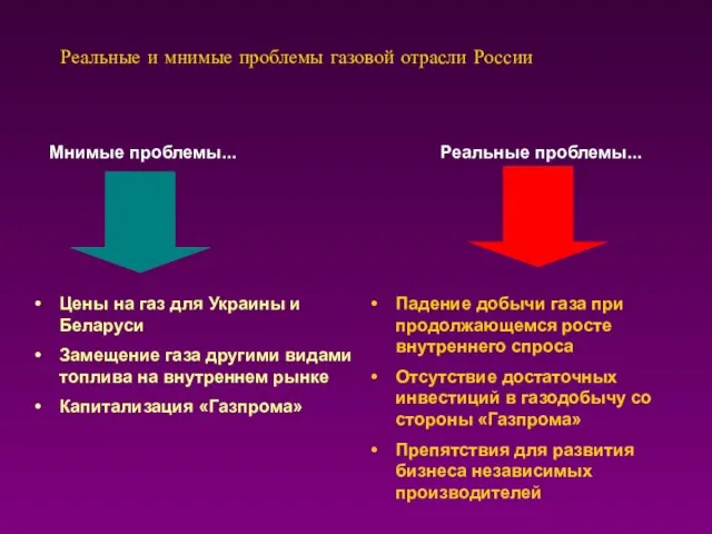 Реальные и мнимые проблемы газовой отрасли России Мнимые проблемы... Реальные проблемы... Цены