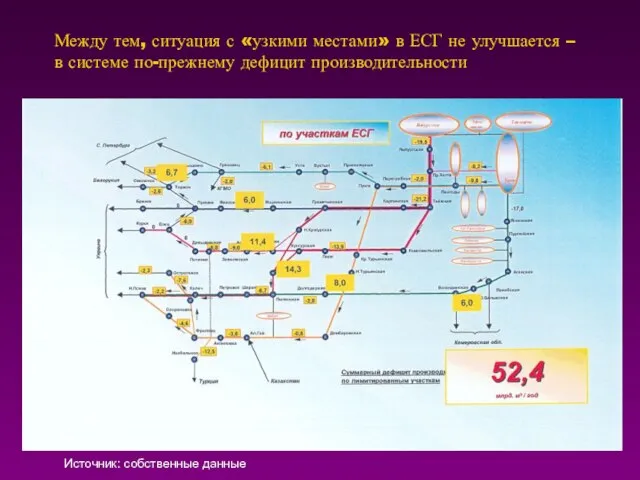 Между тем, ситуация с «узкими местами» в ЕСГ не улучшается – в