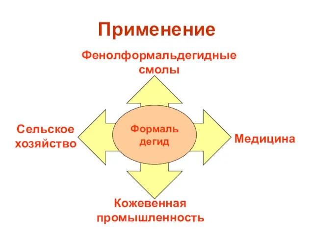 Применение Формальдегид Кожевенная промышленность Медицина Фенолформальдегидные смолы Сельское хозяйство