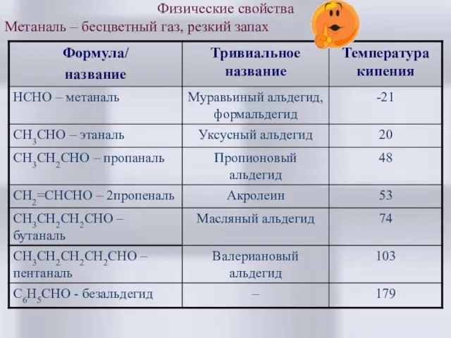 Физические свойства Метаналь – бесцветный газ, резкий запах